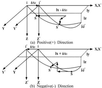 Fig. 6 은 개선된 수치해석 알고리즘의 개요에 대한 내용을 정