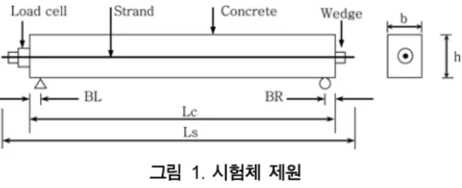Table 2. Test Cases