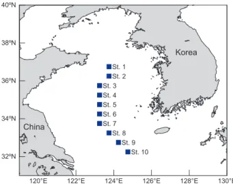 Fig. 1. Location of sampling site in the middle of the Yellow Sea  from 2008 to 2014.