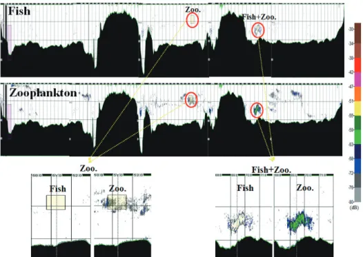 Fig. 8. Correlation relationship of mean NASC (m 2 /nmi 2 ) by tran- tran-sect lines using frequency difference method, time variable  thresh-old method, and threshthresh-old modification method.
