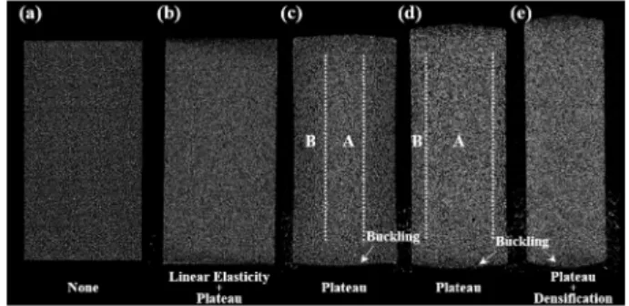 Fig. 4. 2D micro-CT images of grade 20 with each strain (a) None, (b) 10 %, (c) 30 %, (d) 50 % and (e) 70 %.