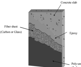 Fig. 3 Application of poly-urea on specimens by a skilled laborer
