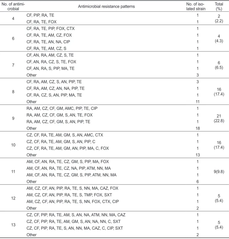Table 4. continued
