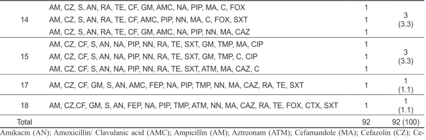 Table 5. Continued
