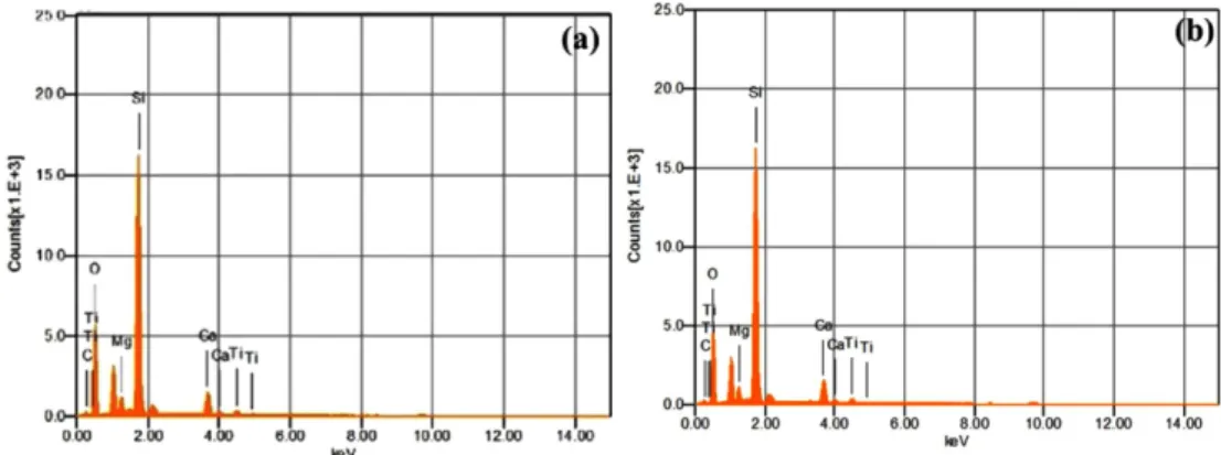 Fig. 4. Transmittance spectra of (a) TiO 2 -110 and (b) TiO 2 -400.