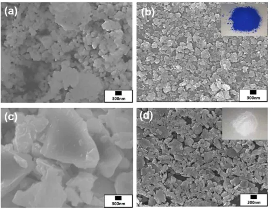 Fig. 1. Particle size distributions of (a) CoAl 2 O 4  pigment, (b) glass frit, and D10, D50, D90 values of (c) CoAl 2 O 4  pigment, (d) glass frit after milling process.
