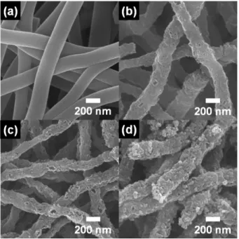 Fig. 2. TEM images of (a) CNF, (b) MPCNF-10, (c) MPCNF-15, and (d) MPCNF-20.
