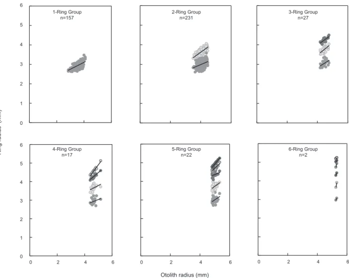 Fig. 6. Monthly changes in the mean marginal index (MI) of fe- fe-male and fe-male jack mackerel  Trachurus japonicus