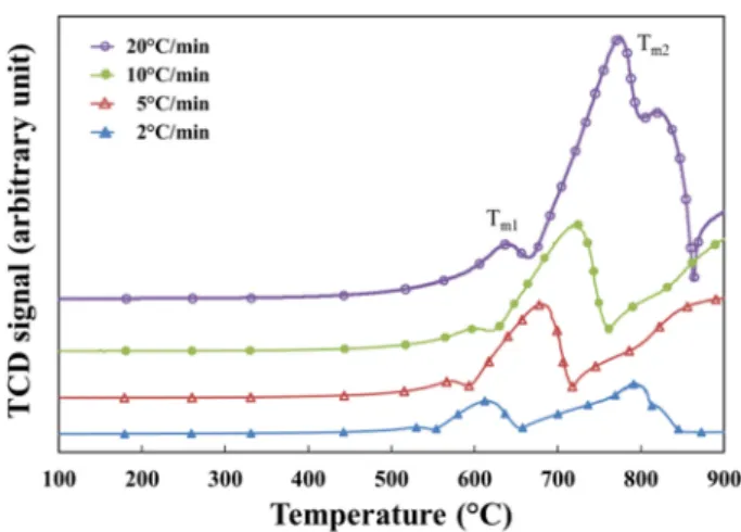 Fig. 3. XRD pattern for ball-milled powder mixture of WO 3  and W.