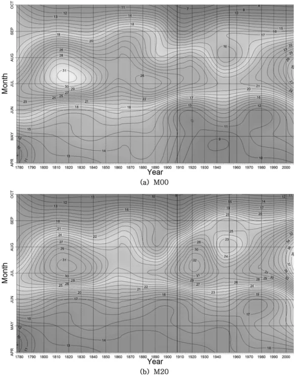 Fig. 4 Temporal variation analysis of  I rainy days  using 2-D LOWESS regression (span=0.1)