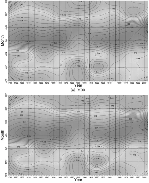 Fig. 2 Temporal variation analysis of  Dmax ratio  using 2-D LOWESS regression (span=0.1)