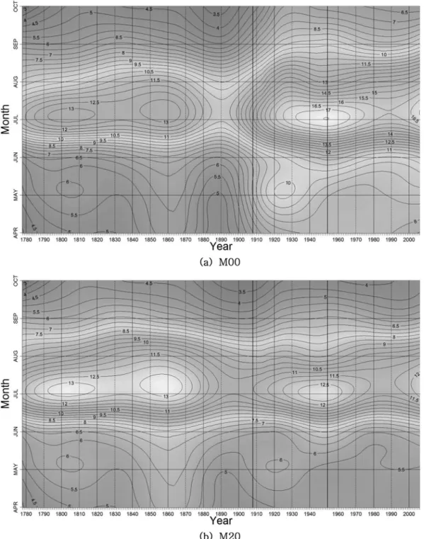 Fig. 3 Temporal variation analysis of  N rainy days  using 2-D LOWESS regression (span=0.1)