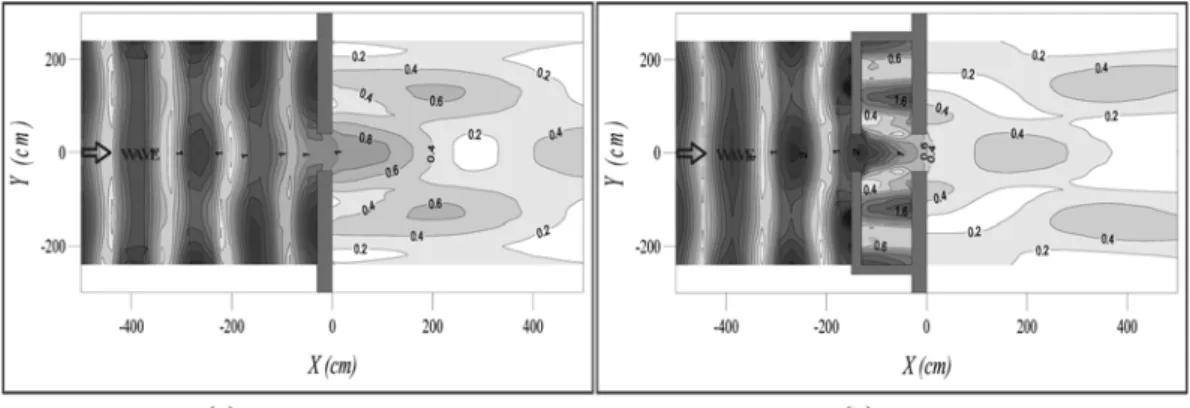 Fig. 8 Spatial distribution of non-dimensional wave height H/ H i  ( T = 1.4 sec)