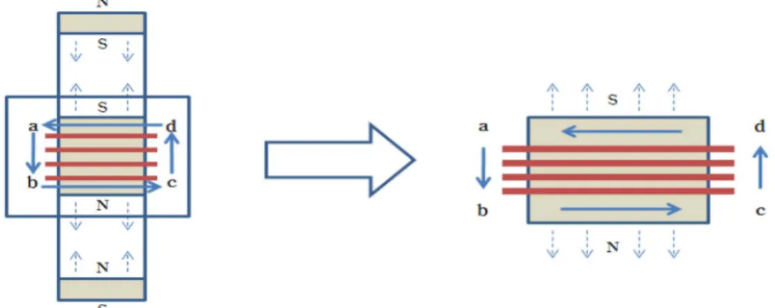 Fig. 6. Dynamic Propertie of Vibration power generation device