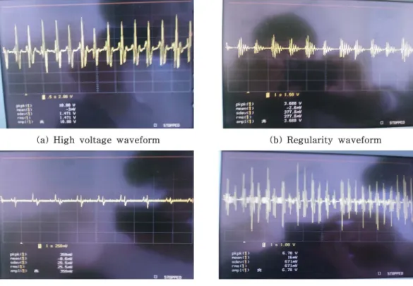 Fig. 9. Induction electromotive force waveform