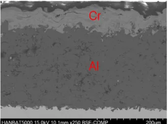 Fig. 2. Schematic diagram of the laser surface melting process. 9)