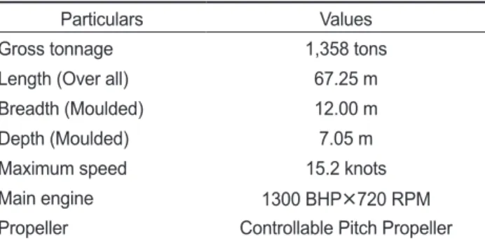 Table 1. Principal particulars of the R/V Tamgu 21