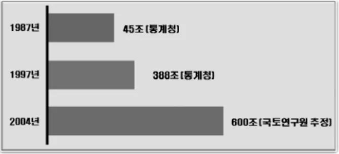 표  1. FM 과  AM  비교 및 기대효과 (Tsunokawa, 2008; INGENIUM, 2006;  채명진 , 2009) 