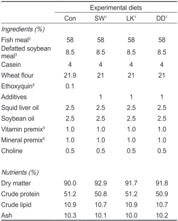 Table 1. Ingredients (%, DM basis) and nutrient composition of the  experimental diets  Experimental diets Con SW 1 LK 1 DD 1 Ingredients (%) Fish meal 2 58 58 58 58 Defatted soybean  meal 3 8.5 8.5 8.5 8.5 Casein 4 4 4 4 Wheat flour 21.9 21 21 21 Ethoxyqu