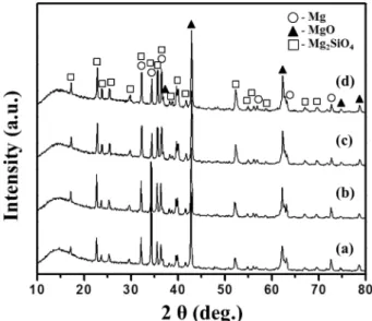 Table 1 lists the chemical compositions of electrolytes used in this study for PEO treatment