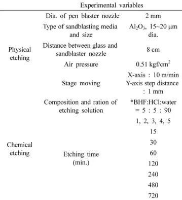 Fig. 1. Schematic of sand blasting apparatus.