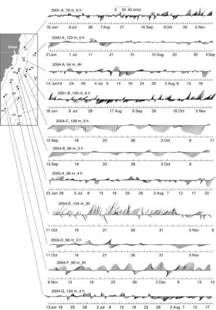 Fig. 11. Time series of low-passed velocity of near-bottom currents observed from 2000 to 2005