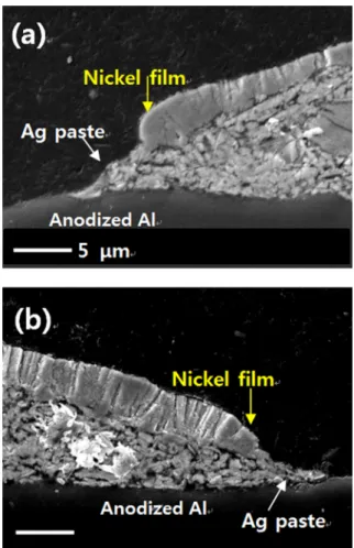 Fig. 6. FE-SEM cross-sectional image for electroless Ni plated film on screen printed Ag paste patterns without etching process; (a) Ni tail and Ni over plating (b) peeling of Ni plated pattern.