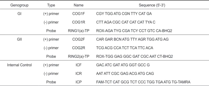Table 1. Primers and probes for realtime RT-PCR to quantitate norovirus 