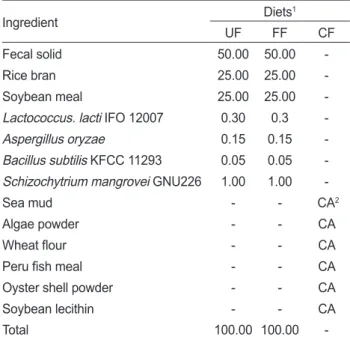 Table 1. Formulation of experimental diets for  Apostichopus ja- ja-ponicus (dry basis %)