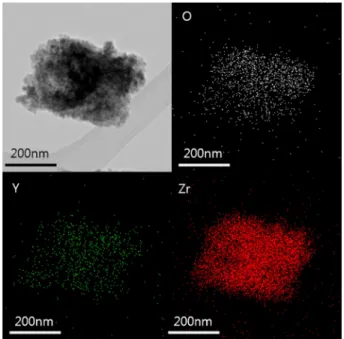 Fig. 7. EDS Mapping image nano powders synthesized in hydro- hydro-thermal condition at pH 12, 8h.