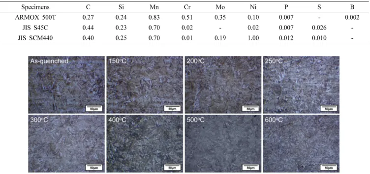 Fig. 1. Optical micrographs of the ARMOX 500T steel specimens tempered at different temperatures.