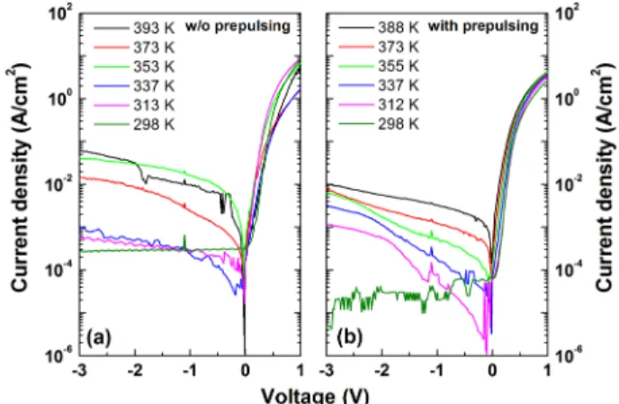 Fig. 1. Semilogarithmic current-voltage (I-V) characteristics for the Au/n-Ge Schottky diodes (a) without and (b) with H 2 O prepulse treatment.