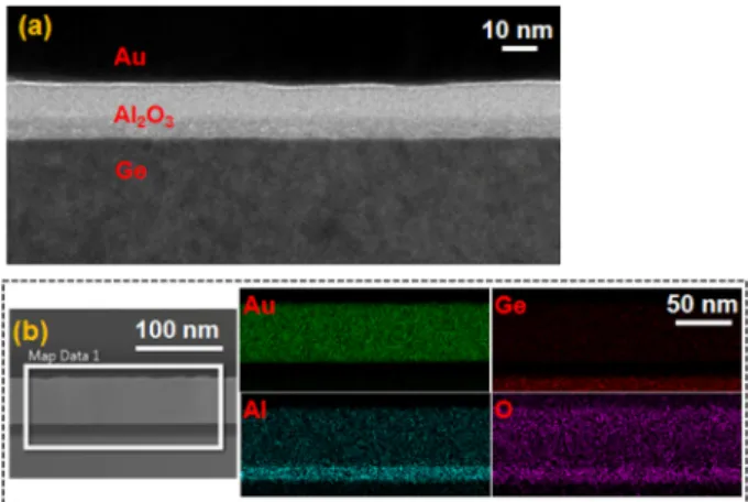 Fig. 5. (a) Cross-sectional scanning transmission electron micro- micro-scope (STEM) image across the Al 2 O 3  interlayer and (b)  energy-dispersive X-ray spectroscopy (EDS) color mappings for each element scanned over the Au/Al 2 O 3 /Ge full structure.