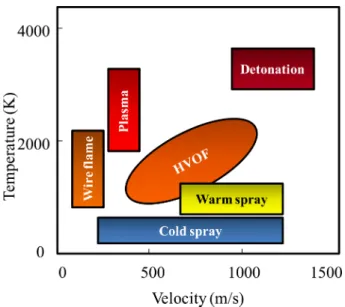 Fig. 2. FE-SEM images of Al and Al 2 O 3  powders used in the experiment.