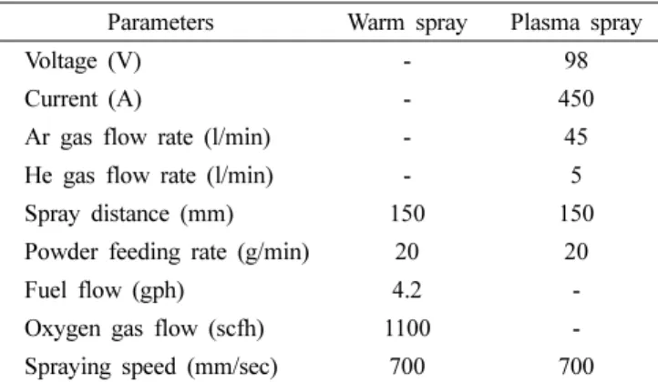 Fig. 3. Photograph showing warm spray process. 