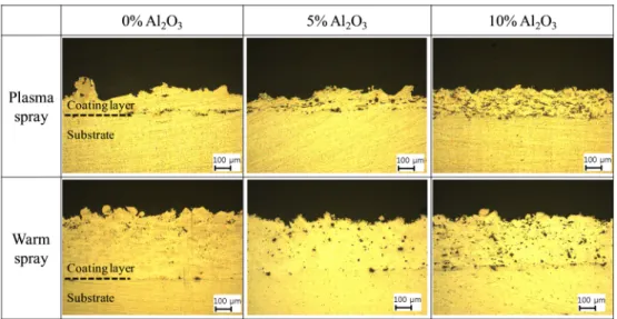 Fig. 4. Optical micrographs showing the Al-Al 2 O 3  composite coating layer produced by plasma spray and warm spray