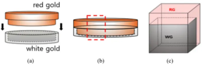 Fig. 2 는  접합공정에  사용된  확산접합기(Frisch Mecha- Mecha-tronic System 사 Si-05/2B모델)내  챔버부에  대한  모식도 를  나타낸  것이다
