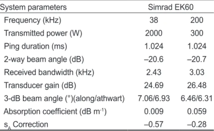 Table 2. System parameters calibrated for the acoustic survey