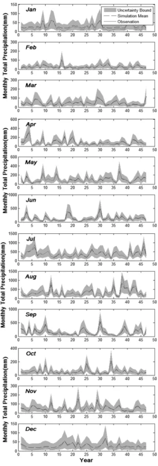 Fig. 14 Averaged monthly total precipitation of Obs. and Model