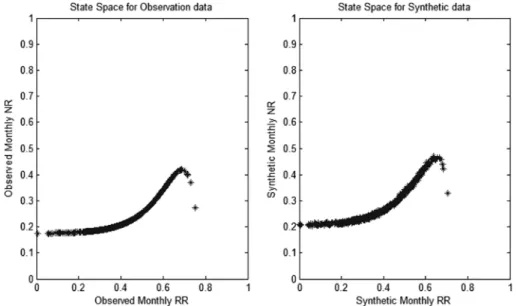 Fig. 16 State space between transition probabilities of Obs. and Model