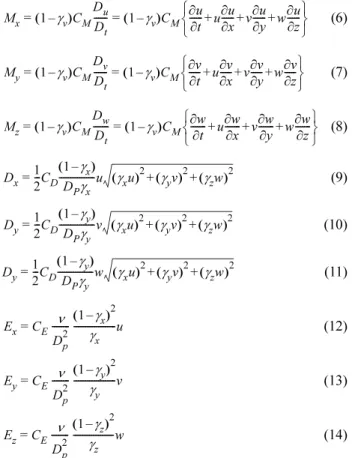 Fig. 1 Definition sketch of 3-D numerical wave channel