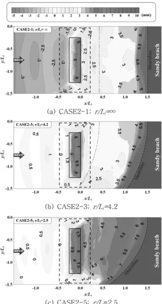 Fig. 4 Spatial distributions of mean surface elevation level according to beach curvature with submerged  break-waters