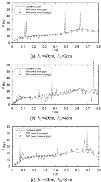 Table 1. Computational conditions in CADMAS-SURF