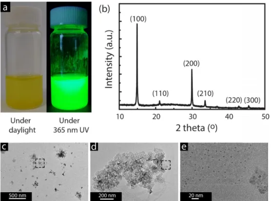 Fig. 2. (a) As-prepared PMMA-CH 3 NH 3 PbBr 3  perovskite nanocomposite solution under day light and under UV illumination (365 nm) and (b) corresponding XRD pattern