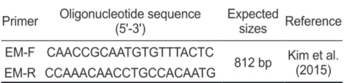 Table 1. PCR primers used in this study Primer Oligonucleotide sequence 