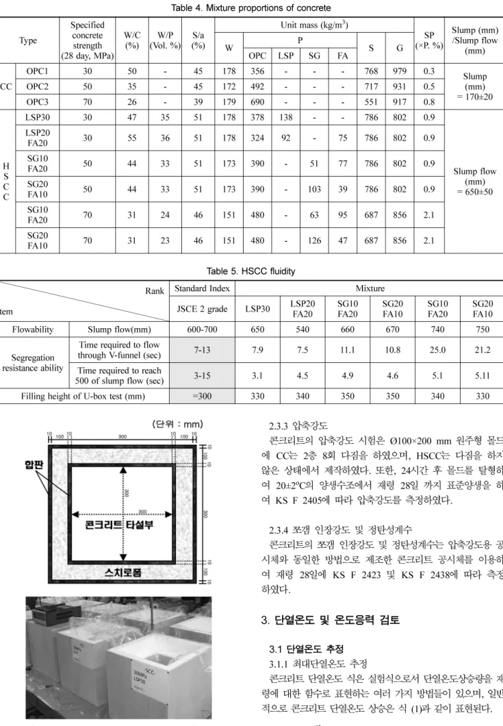 Table 4. Mixture proportions of concrete Type Specified concrete  strength (28 day, MPa) W/C(%) W/P (Vol