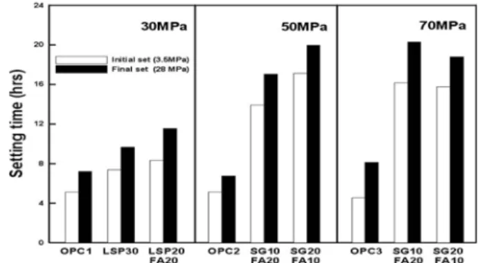 Fig. 6 Hydration heat of different types of paste