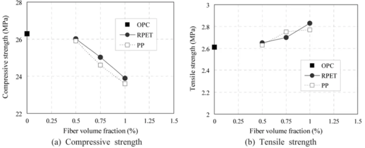 Fig. 4 Set-up of test specimen