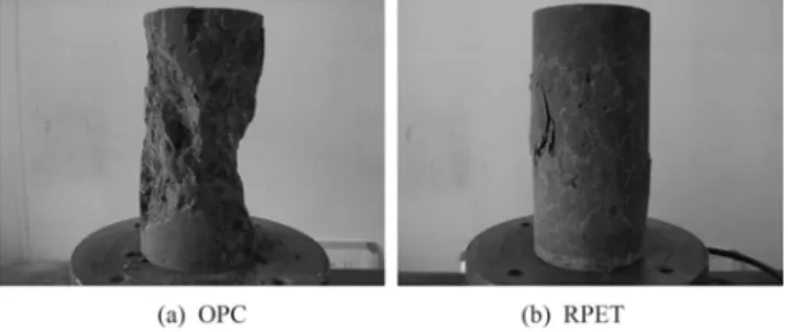 Fig. 6 Fracture shape of concrete specimen under compre- compre-ssive loading