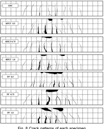 Fig. 9 Ductility of structural member based on energy absorp- absorp-tion